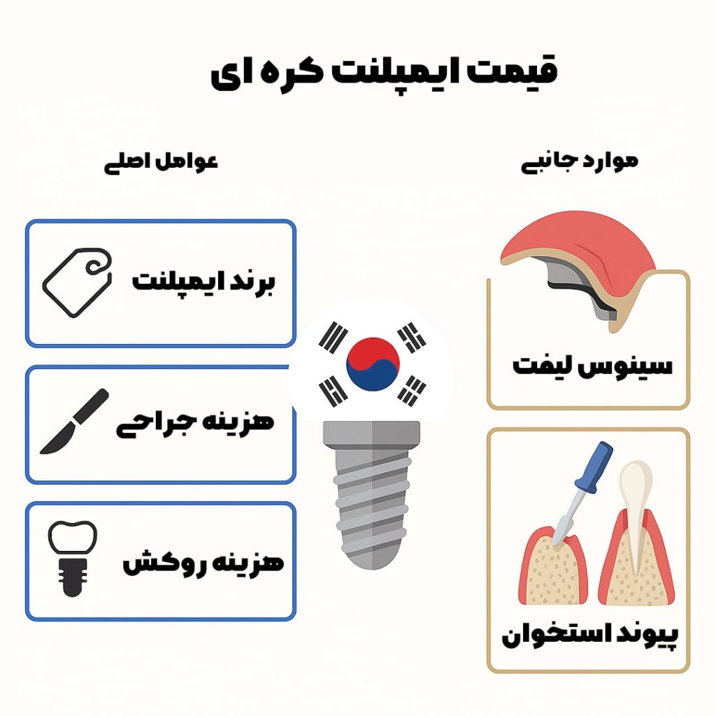 عوامل موثر قیمت ایمپلنت کره ای