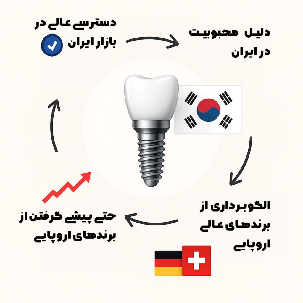 قیمت ایمپلنت کره ای در ایران